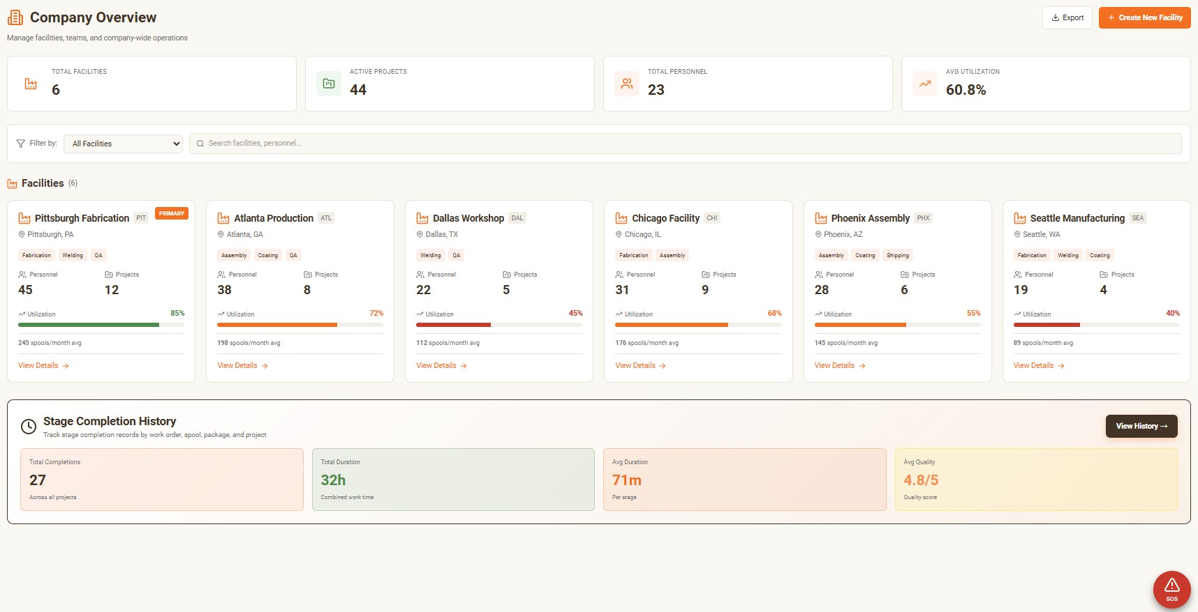 Company Overview